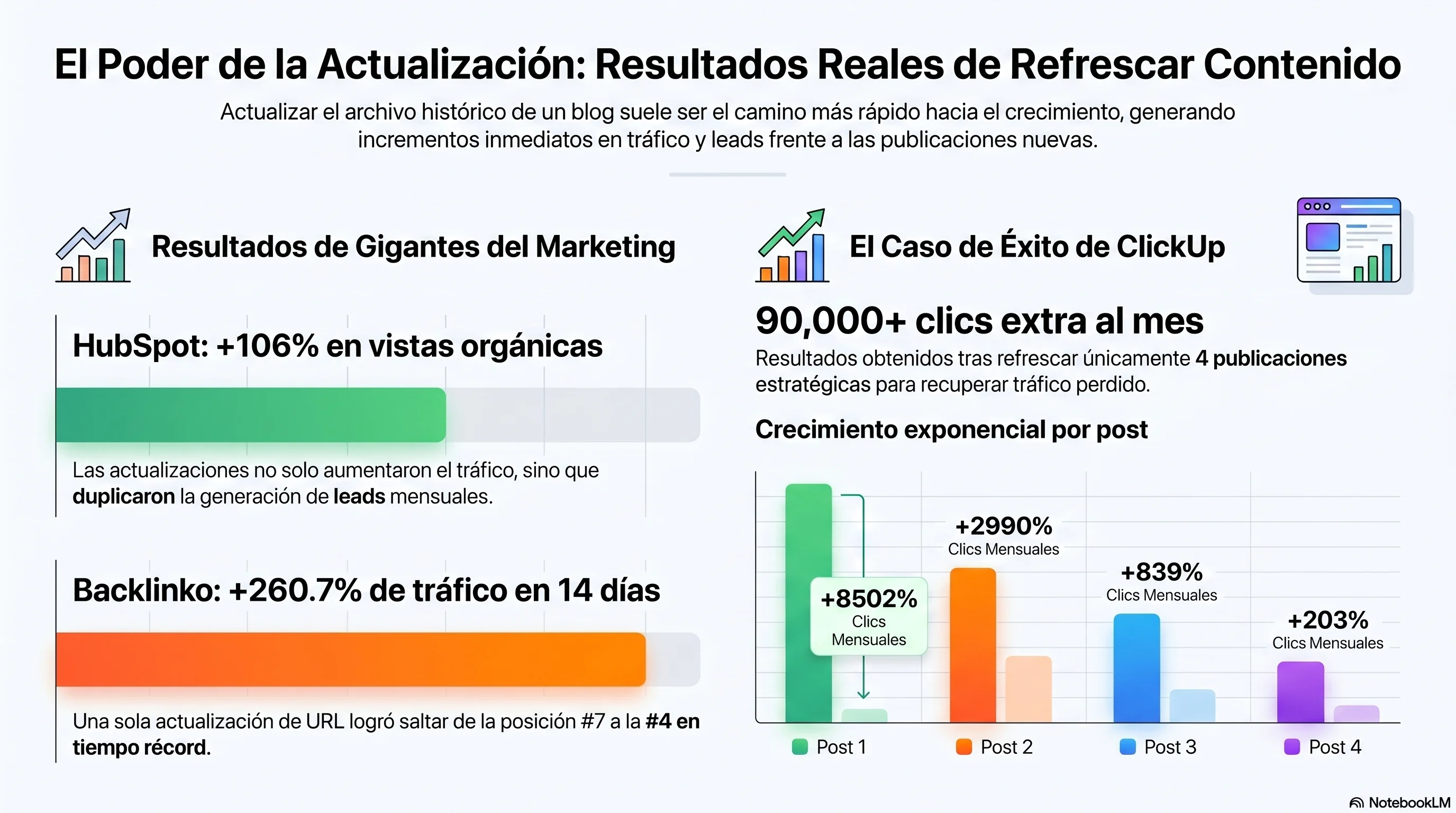 Estrategia de Actualización de Contenido — Visualización de Resultados de Casos de Estudio