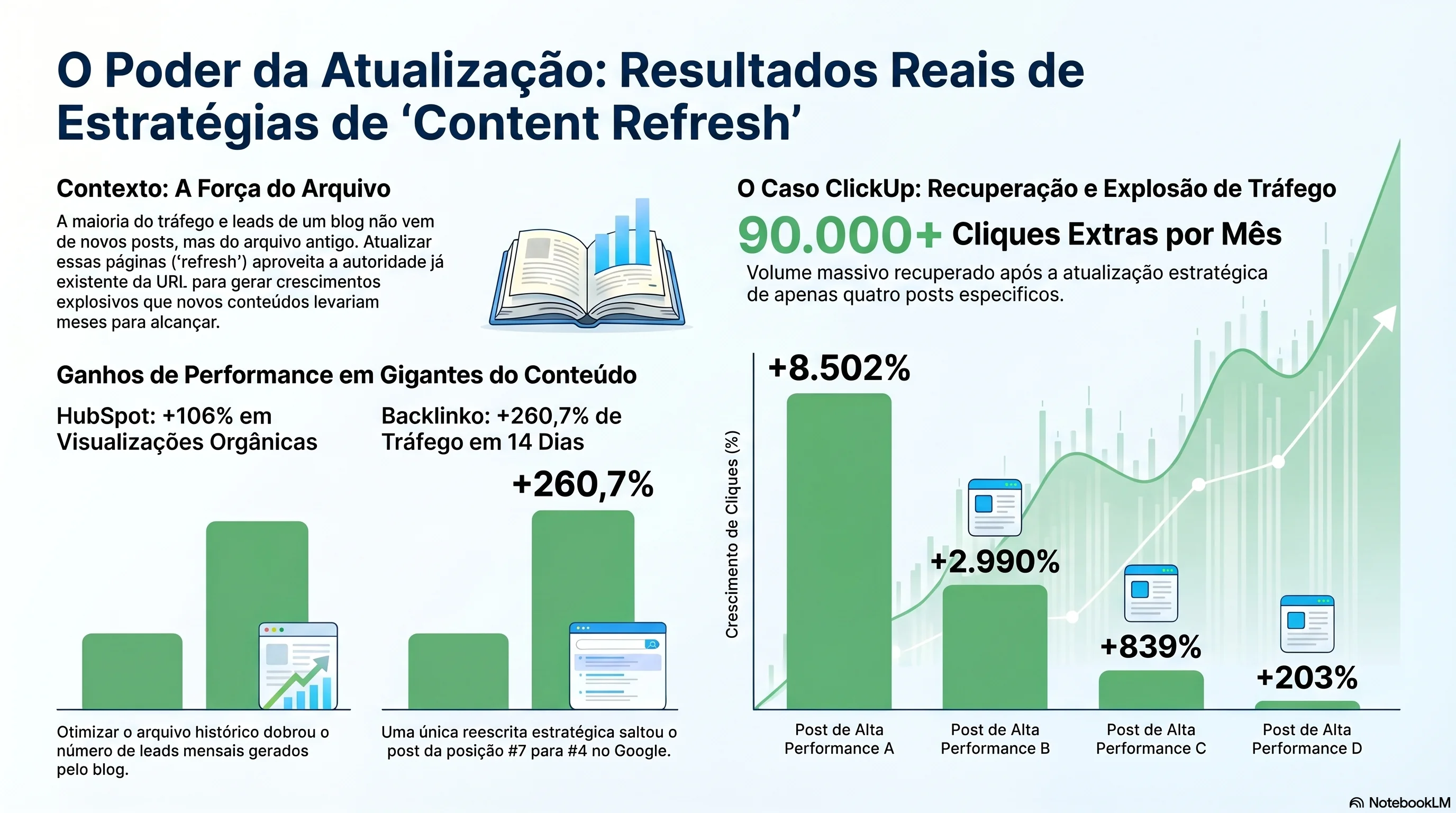 Estratégia de Atualização de Conteúdo — Visualização dos resultados de estudos de caso