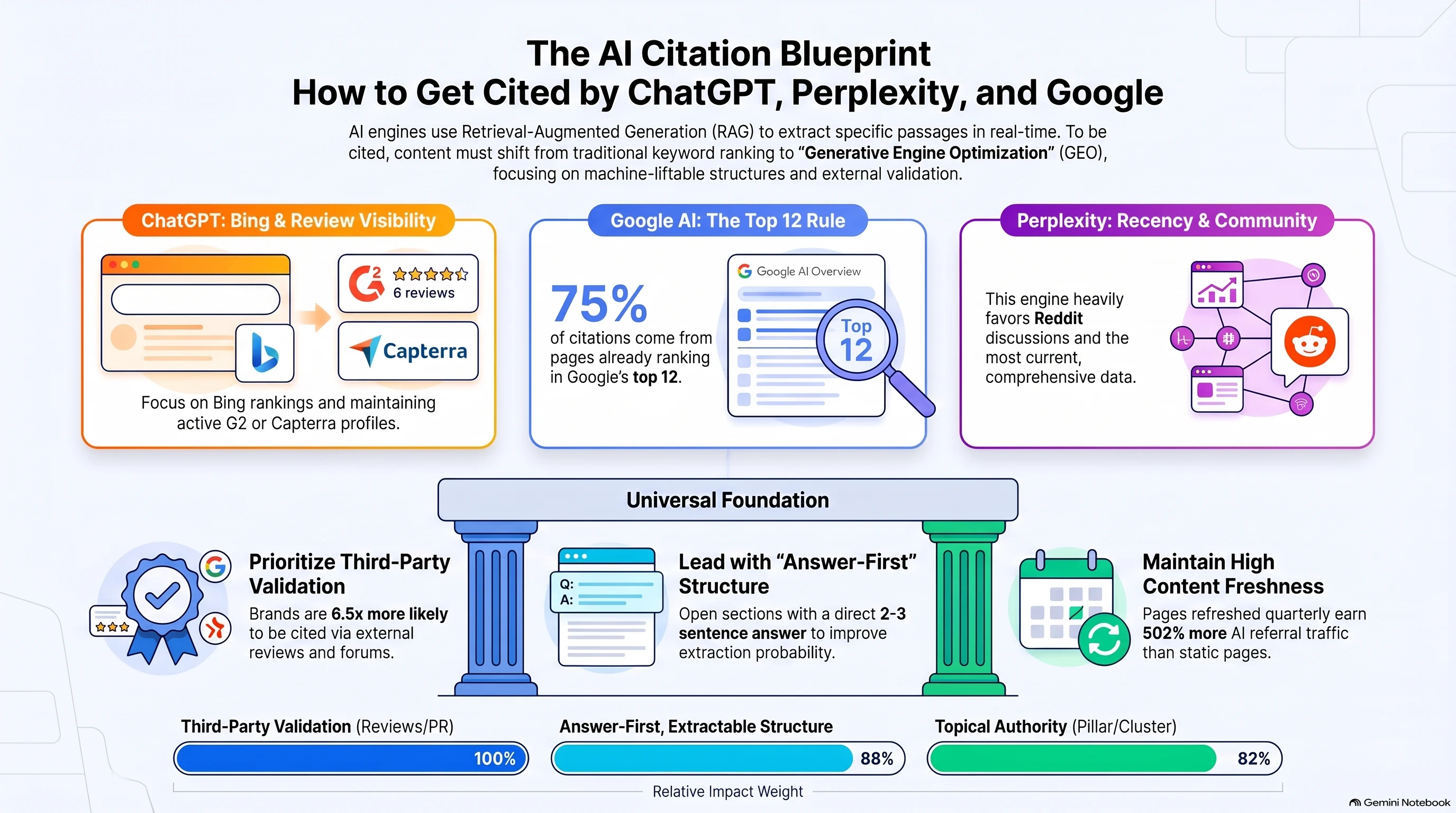 What makes a source citable by AI engines: the key signals and attributes that cause ChatGPT, Perplexity and Google AI Overviews to cite a page