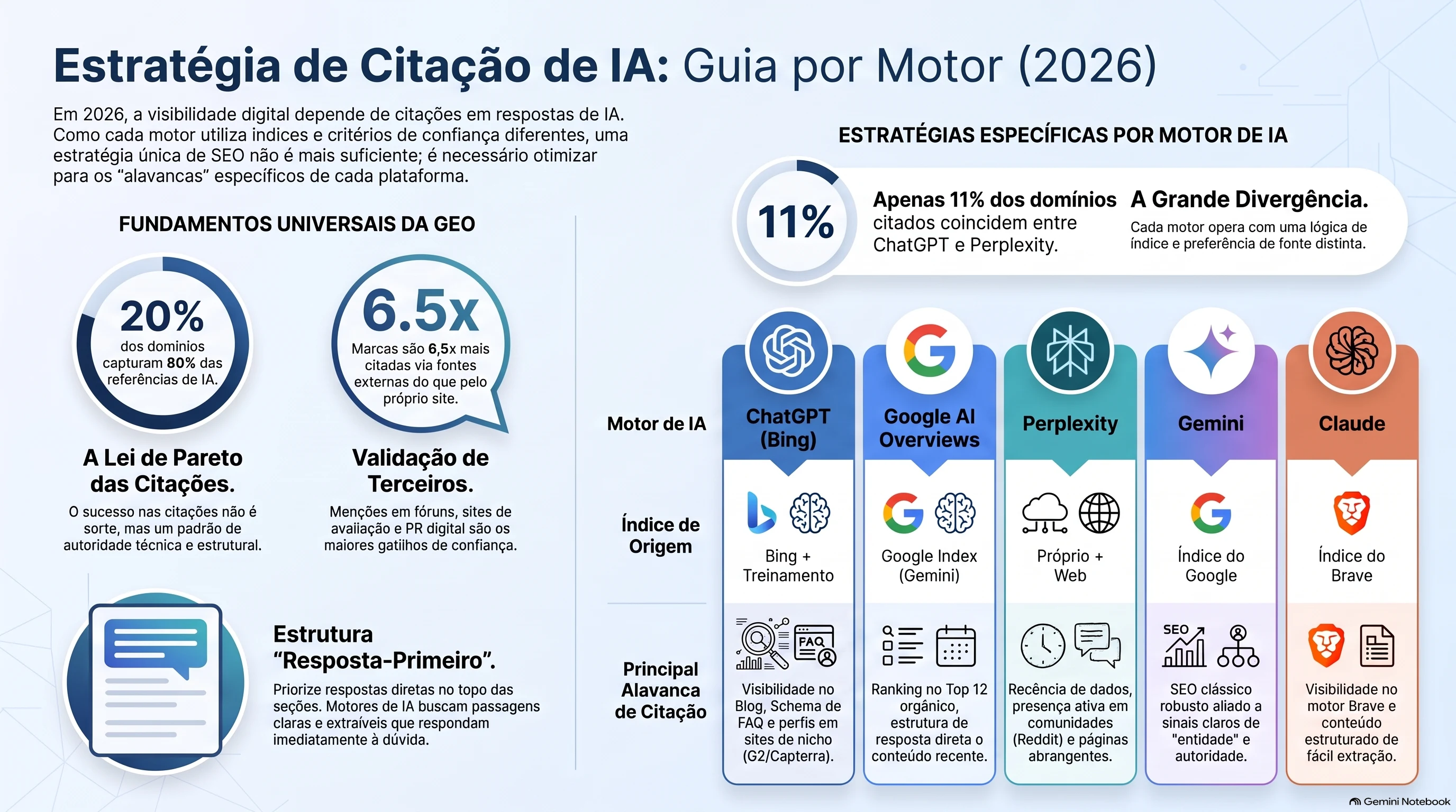 O que torna uma fonte citavel pelos motores de IA: os sinais que levam ChatGPT, Perplexity e Google AI Overviews a citar uma pagina