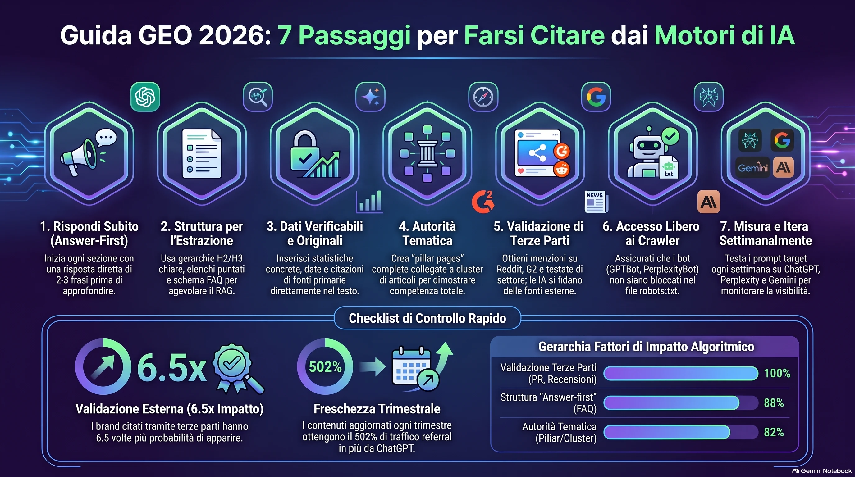 Il playbook GEO 2026: i passaggi pratici per ottenere citazioni dalle IA