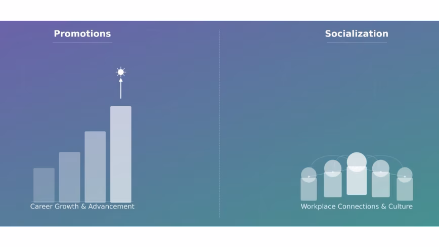 Promotions, Not Perks, Drive Early Tech Employee Turnover, Study Finds