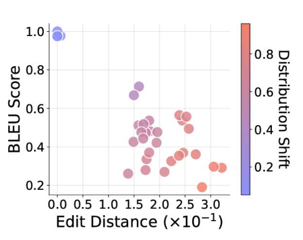 Content image from LLMs’ “simulated reasoning” abilities are a “brittle mirage,” researchers find