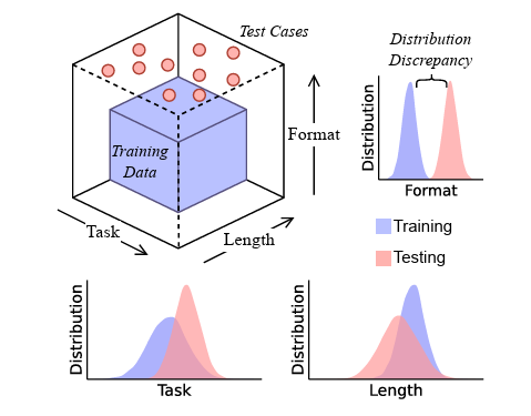 Content image from LLMs’ “simulated reasoning” abilities are a “brittle mirage,” researchers find