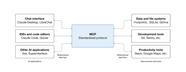 mcp simple diagram